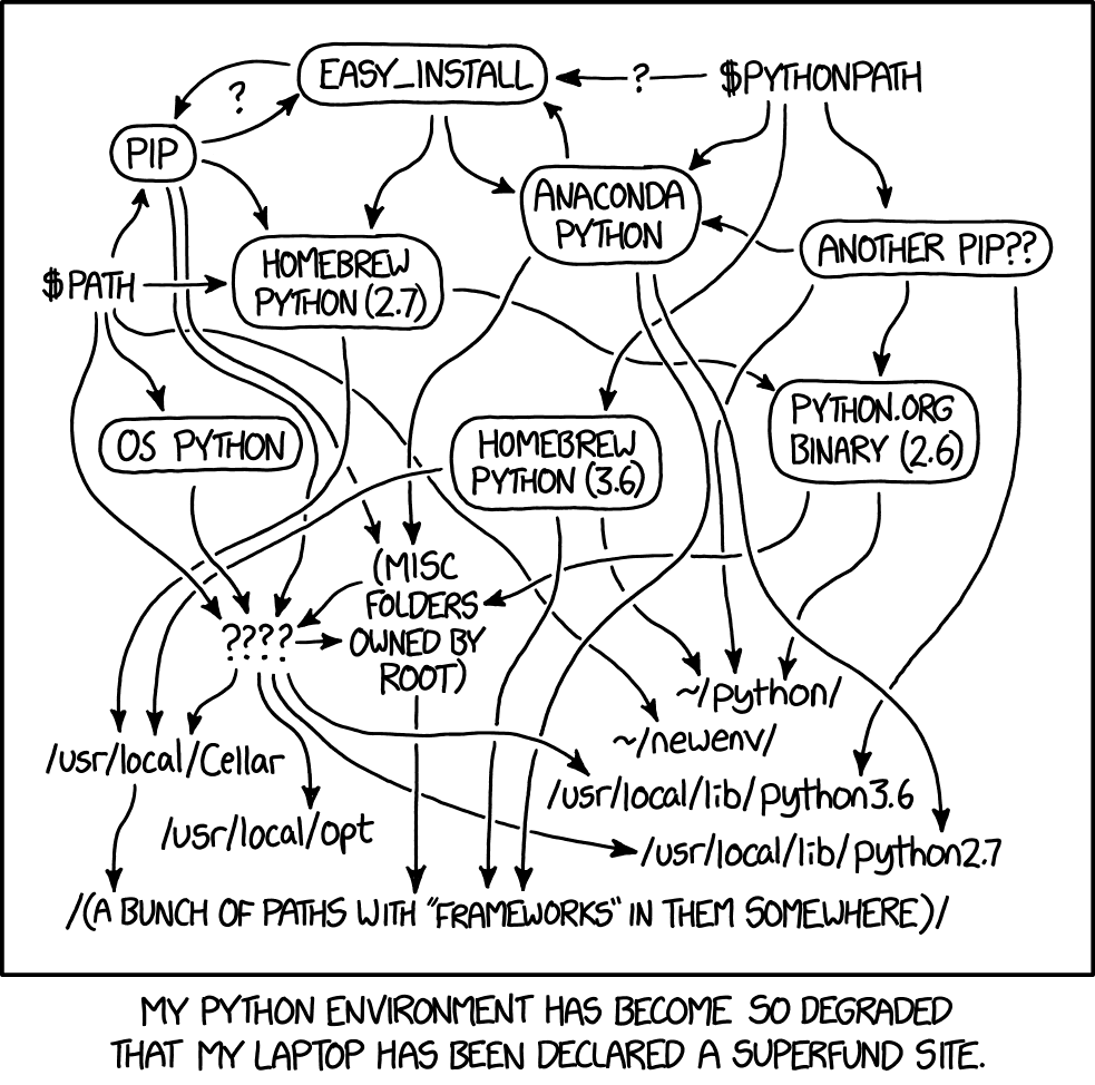xkcd 经典漫画《Python 环境》，Homebrew 在其中「地位显赫」