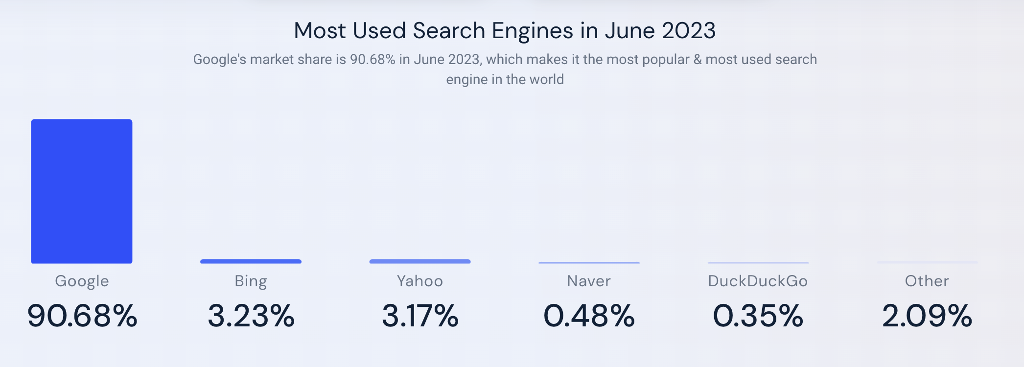 来源：Similarweb